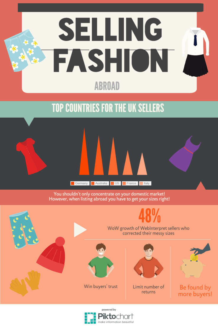 selling-fashion-online